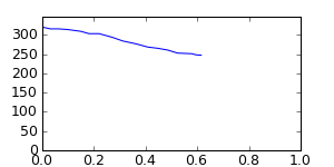 segment 6 small profile
