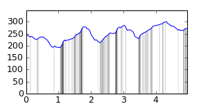 segment 7 small profile