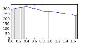 segment 9 small profile