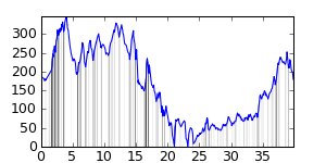 small ride profile