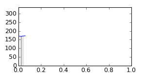 segment 0 small profile