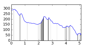 segment 11 small profile