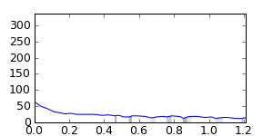 segment 12 small profile