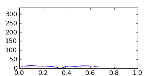 segment 13 small profile
