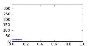 segment 15 small profile