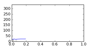segment 16 small profile