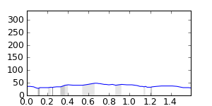 segment 18 small profile