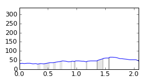 segment 19 small profile