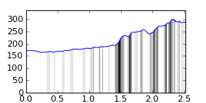 segment 2 small profile