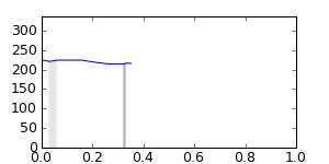 segment 23 small profile