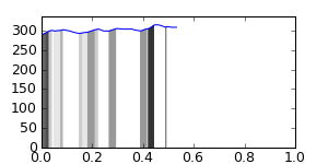 segment 3 small profile