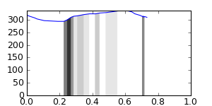 segment 5 small profile