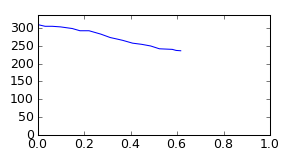 segment 6 small profile
