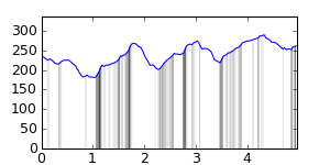 segment 7 small profile