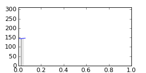 segment 0 small profile