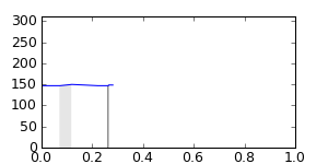 segment 1 small profile