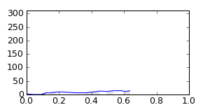 segment 10 small profile