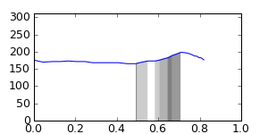 segment 14 small profile