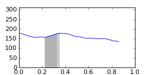 segment 15 small profile