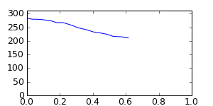 segment 6 small profile