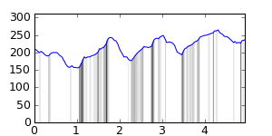 segment 7 small profile