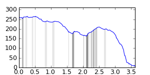 segment 9 small profile
