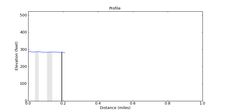segment 0 large profile