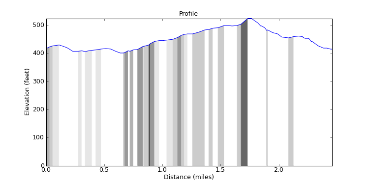 segment 10 large profile