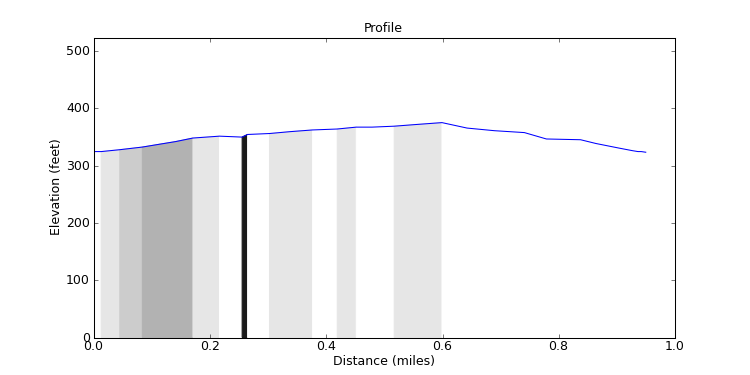 segment 14 large profile