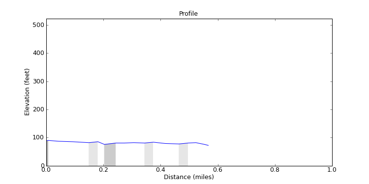 segment 16 large profile