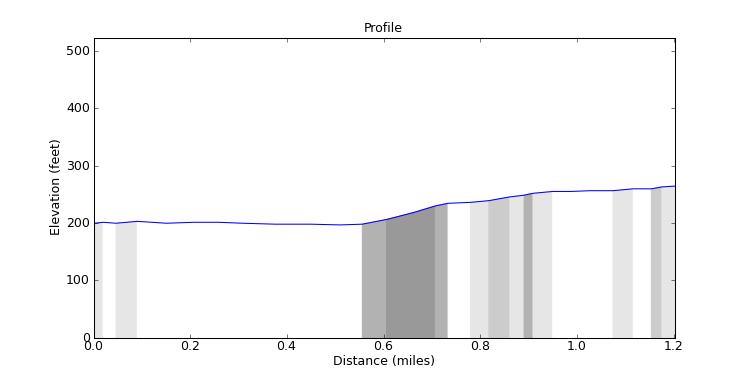 segment 19 large profile