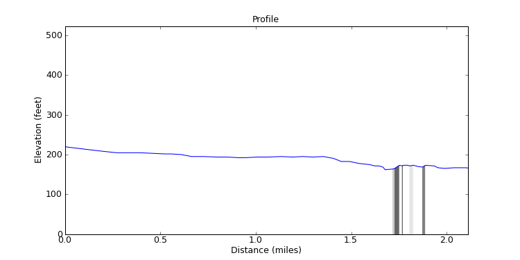 segment 2 large profile