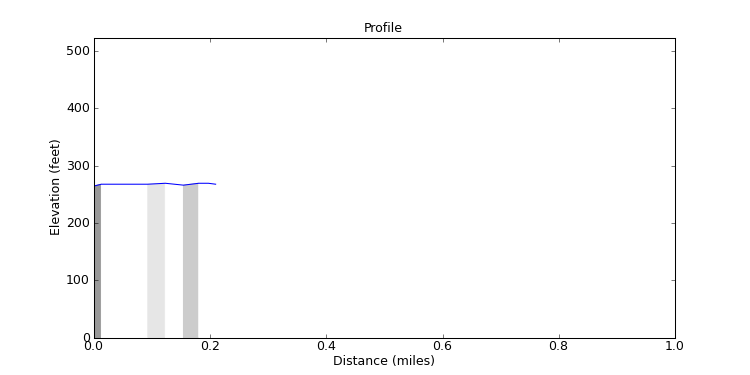 segment 20 large profile