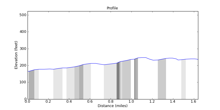 segment 3 large profile