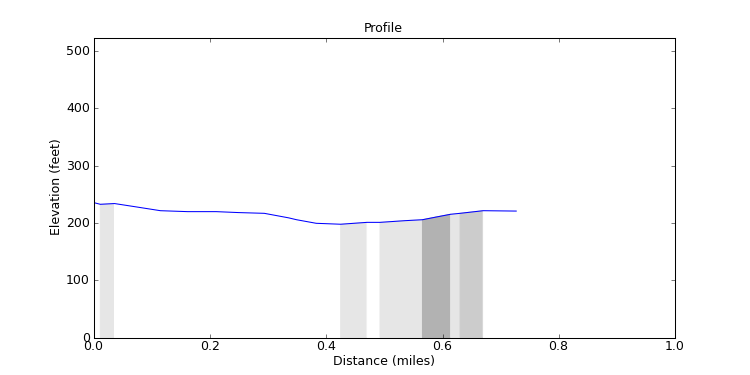 segment 4 large profile