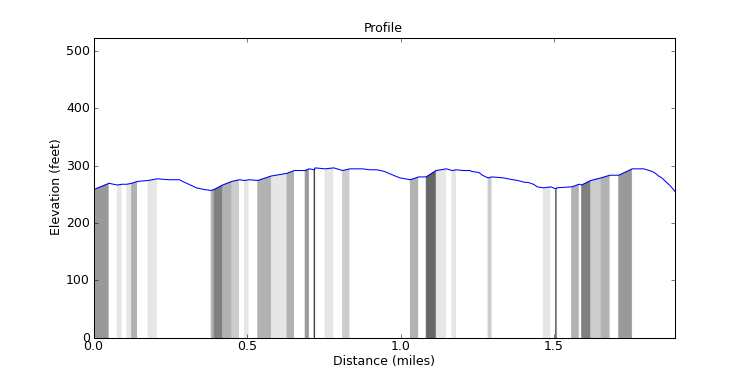 segment 6 large profile