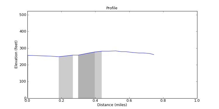 segment 7 large profile