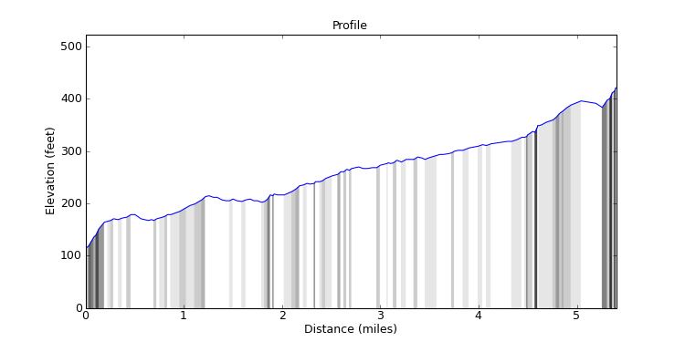 segment 9 large profile