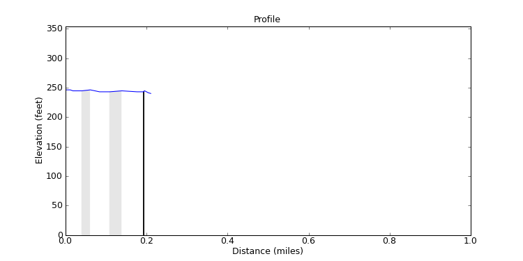 segment 0 large profile
