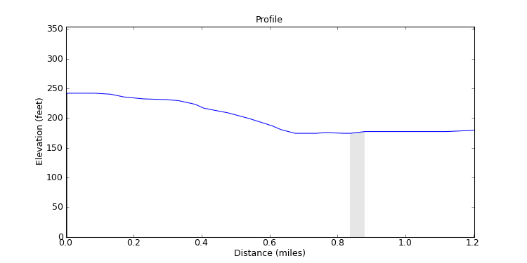 segment 1 large profile