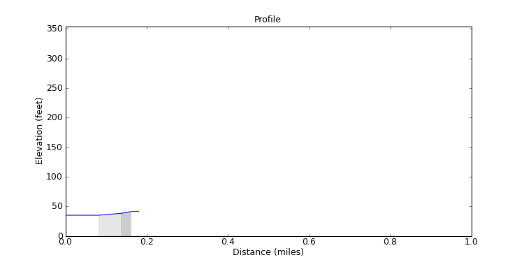 segment 10 large profile