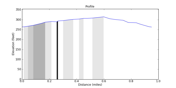 segment 12 large profile
