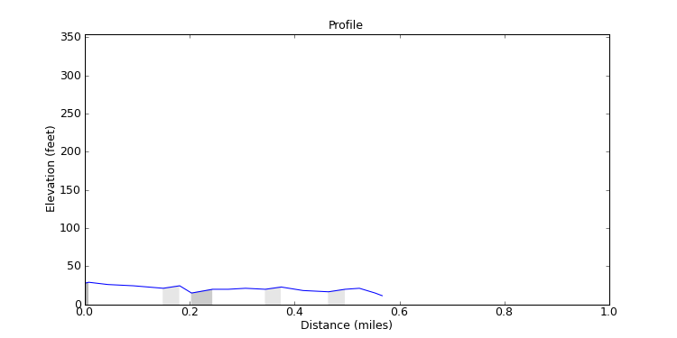 segment 14 large profile