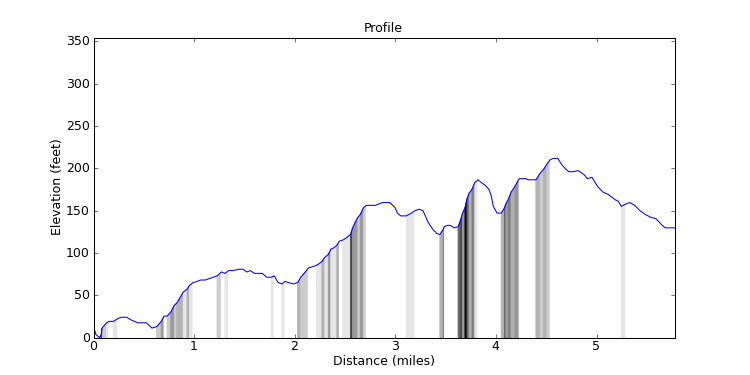 segment 15 large profile