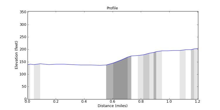 segment 17 large profile