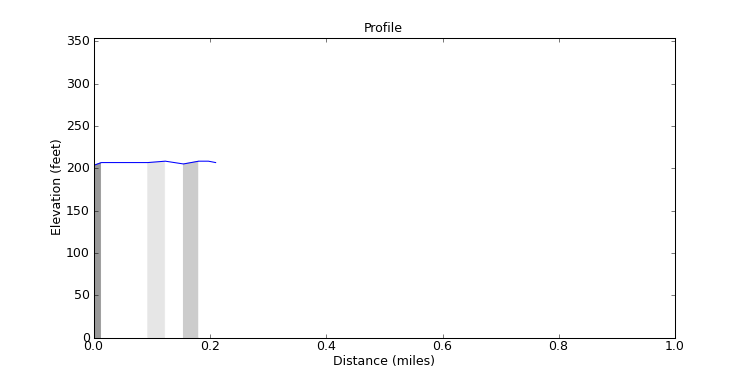 segment 18 large profile