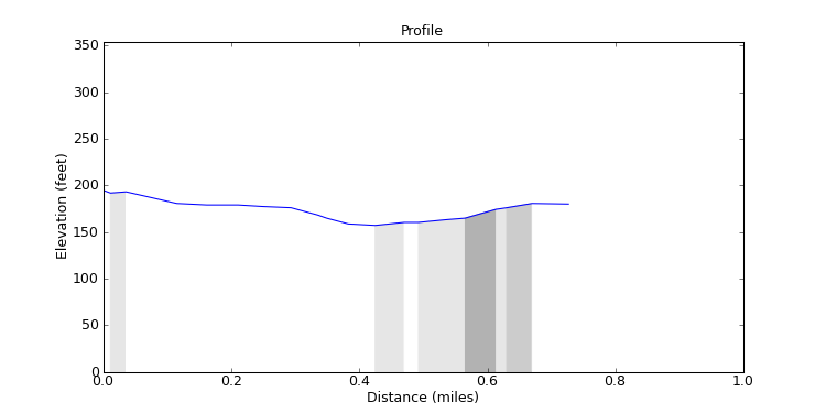 segment 4 large profile