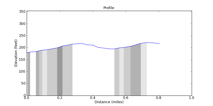 segment 5 large profile
