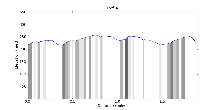 segment 6 large profile