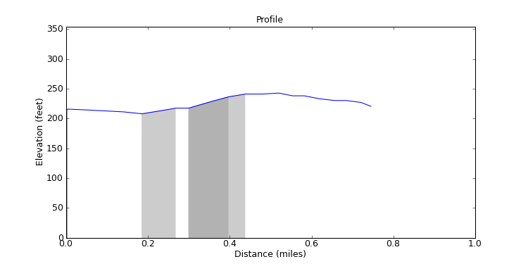 segment 7 large profile